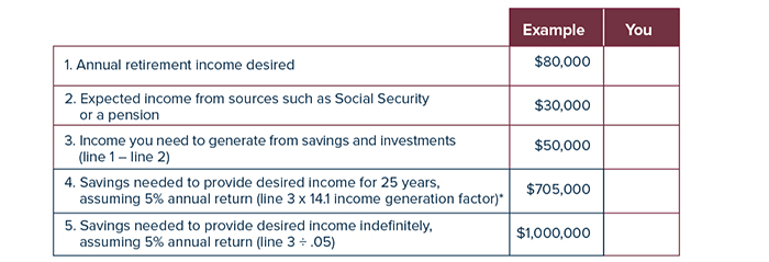 Setting A Retirement Savings Goal Greenwood Village Co Wells